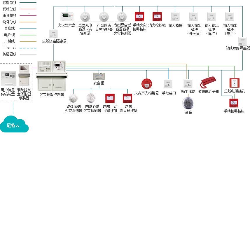 尼特火灾自动报警系统(二线制）