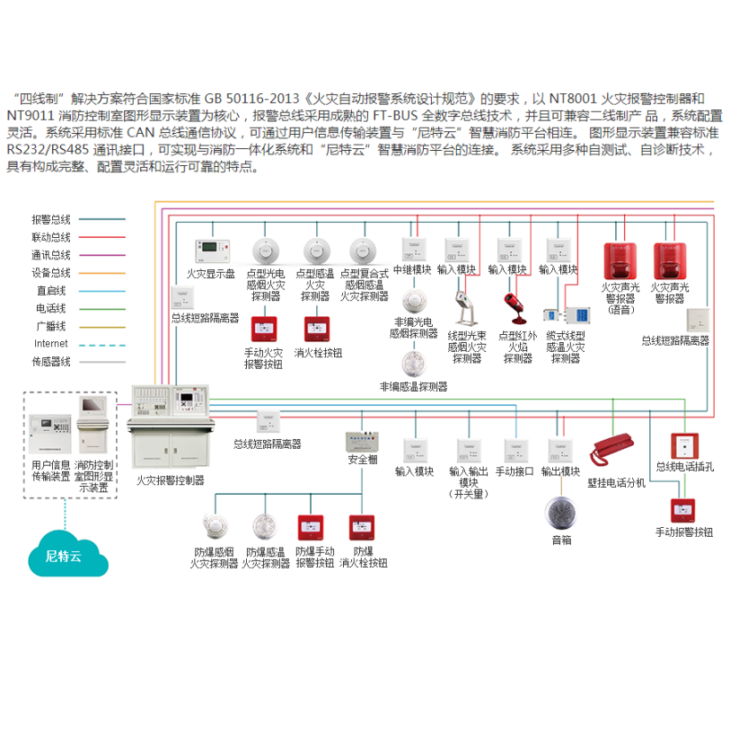 尼特火灾自动报警系统(四线制）