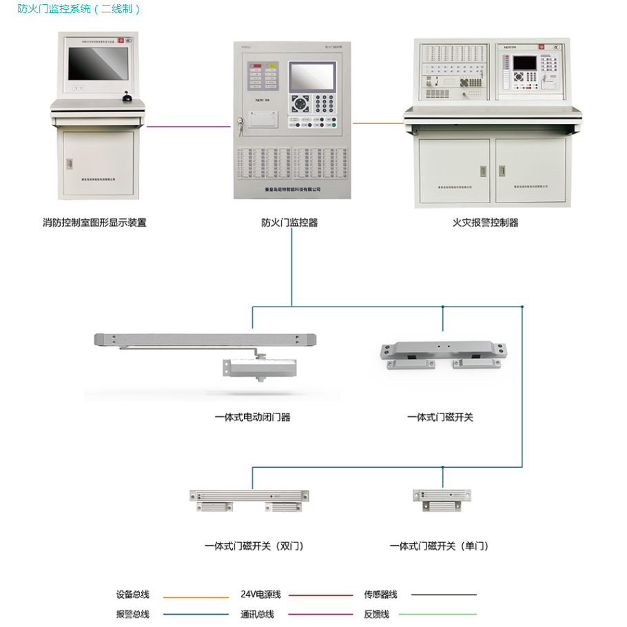 尼特防火门监控系统（二线制）