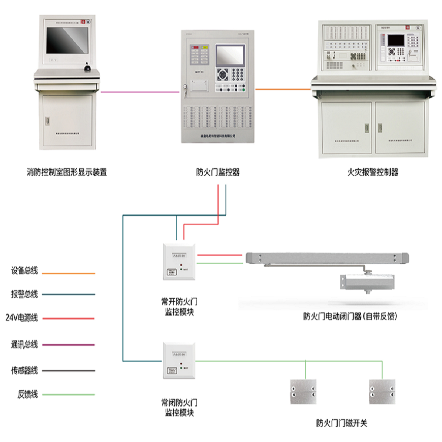 尼特防火门监控系统（四线制）