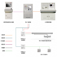 尼特防火门监控系统（四线制）