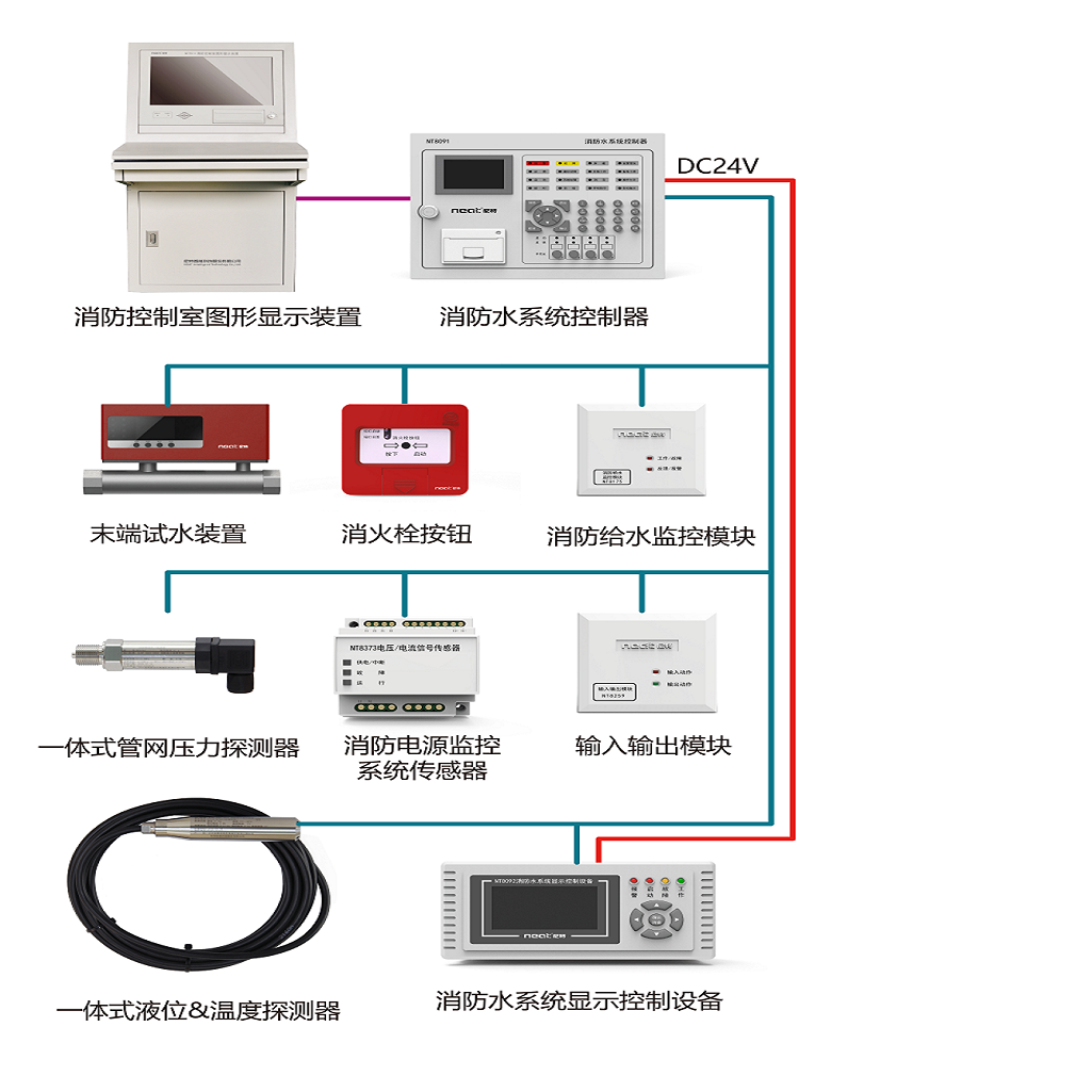 尼特消防给水监控系统