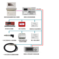尼特消防给水监控系统