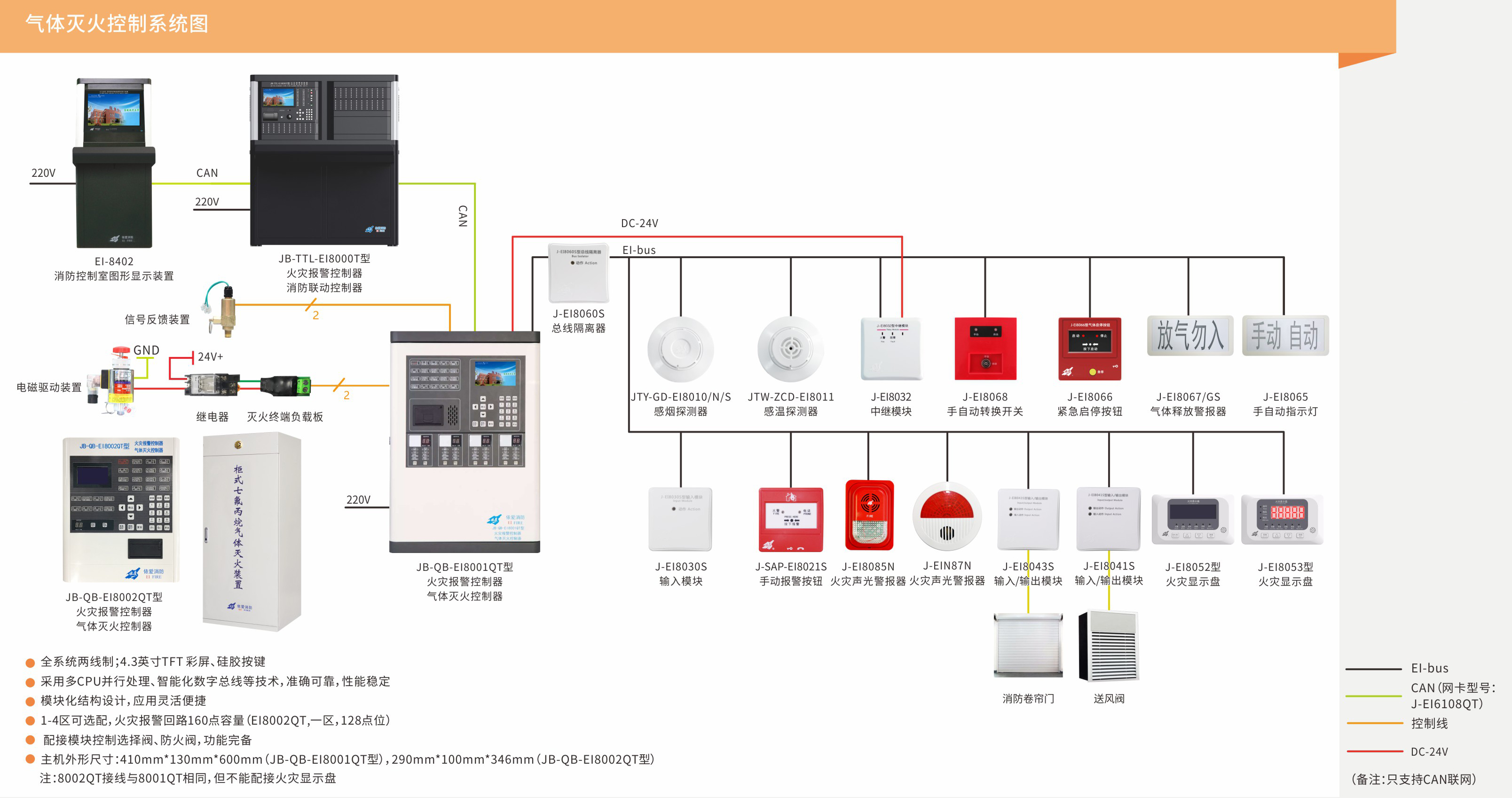 气体灭火控制系统