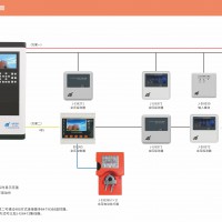 消防应急疏散余压监控系统图