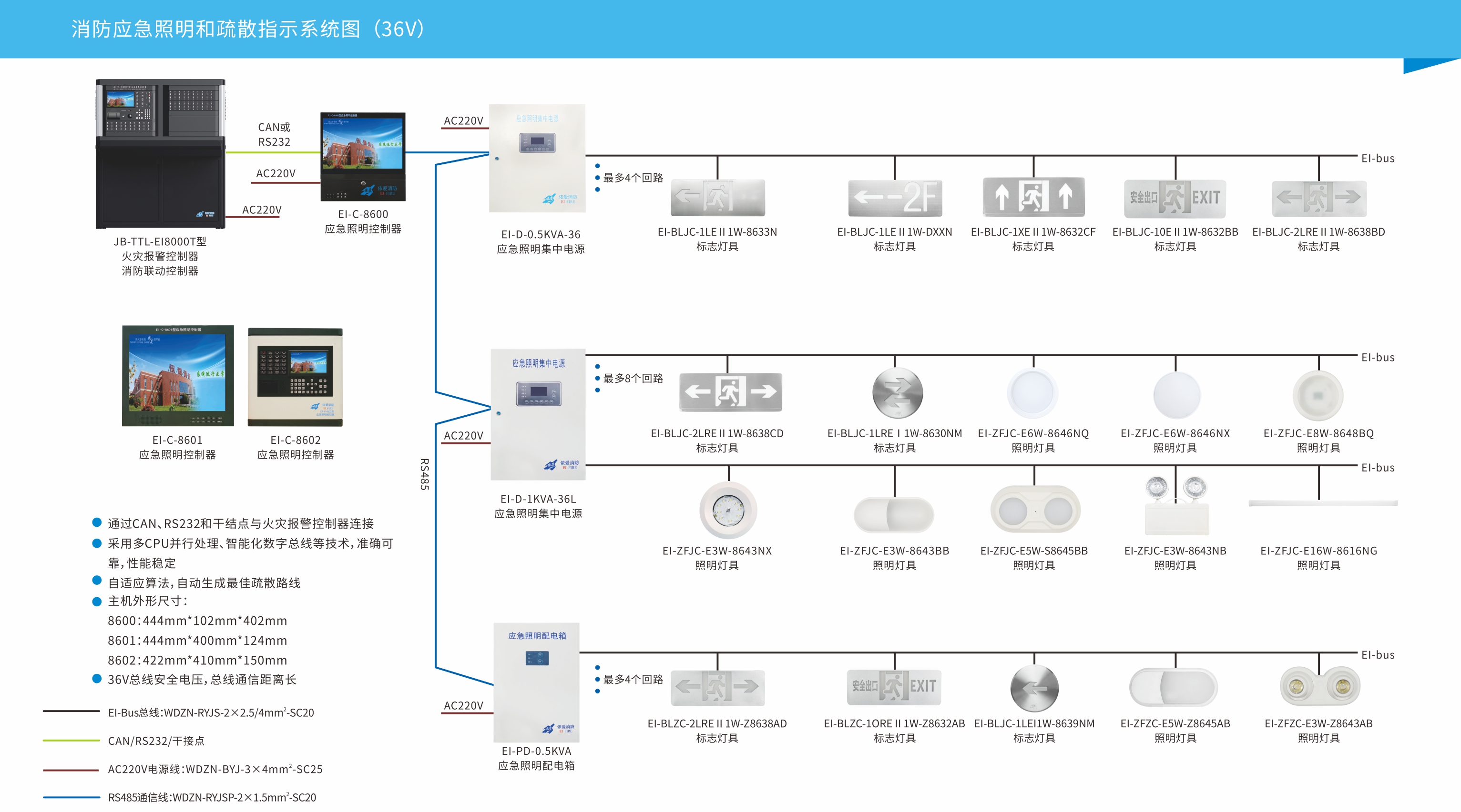 消防应急照明和疏散指示系统