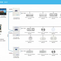 消防应急照明和疏散指示系统