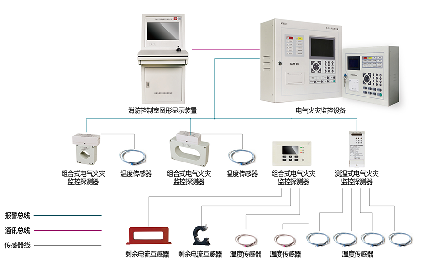 尼特电气火灾监控系统