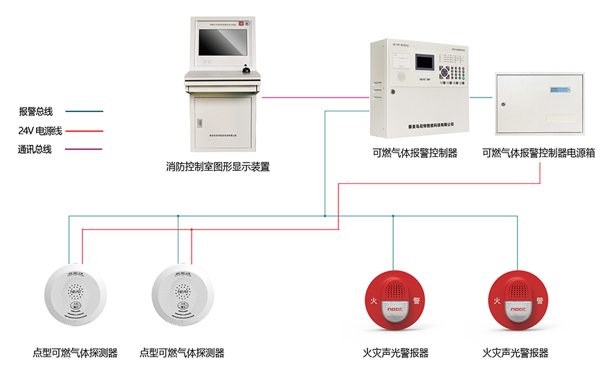 尼特可燃气体探测报警系统