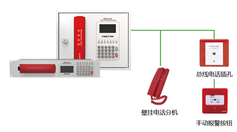 尼特NT9500型总线消防电话系统