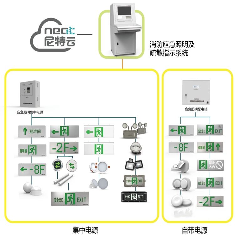 尼特消防应急照明和疏散指示系统