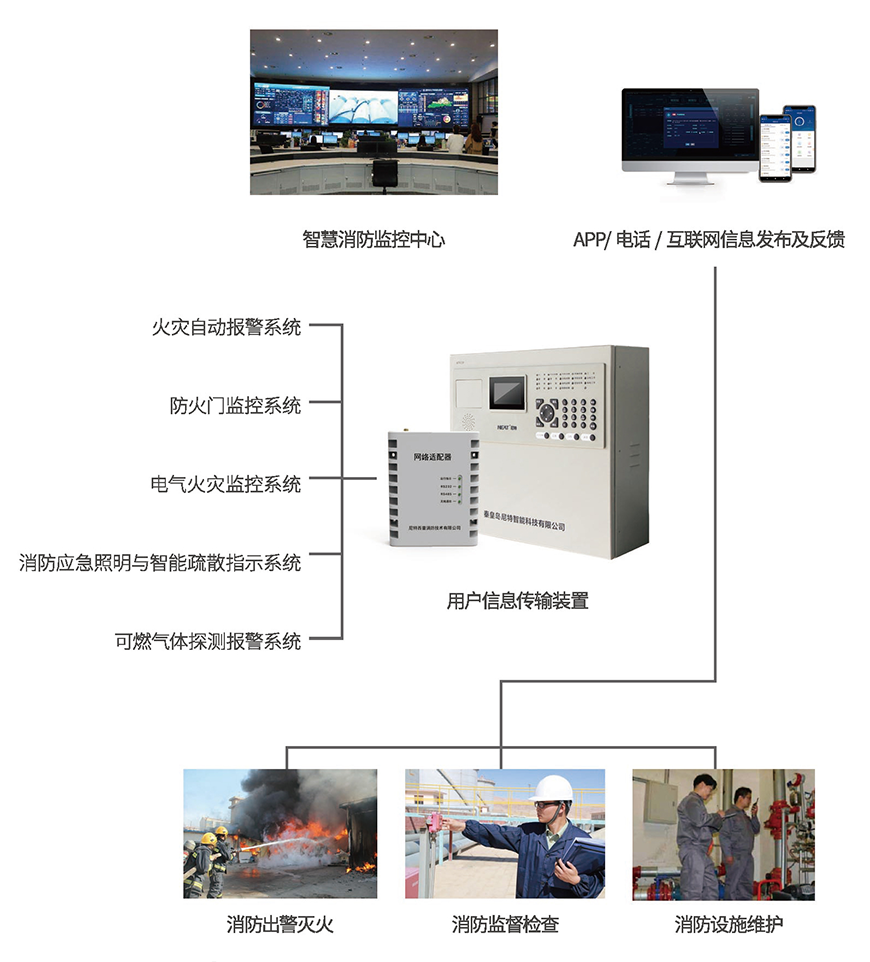 尼特消防远程联网监测系统