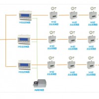 派诺科技EFA300型余压监控系统