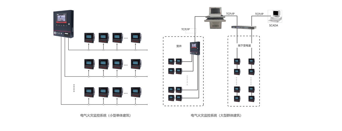 派诺科技电气火灾监控系统