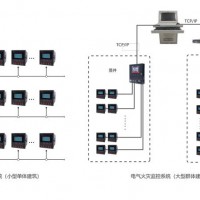 派诺科技电气火灾监控系统
