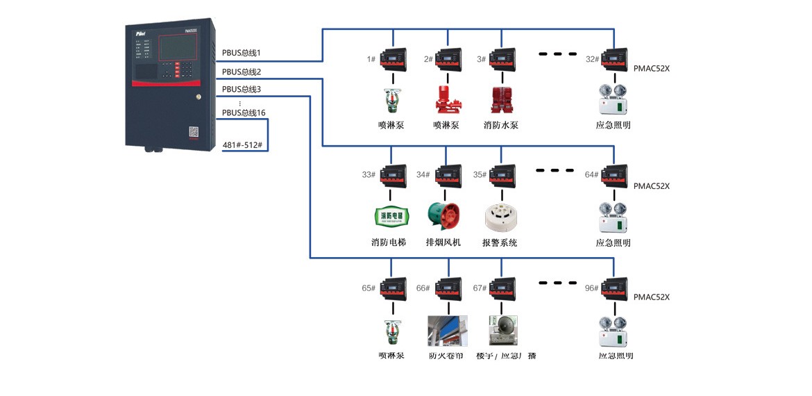 派诺科技消防设备电源监控系统