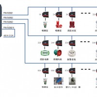 派诺科技消防设备电源监控系统