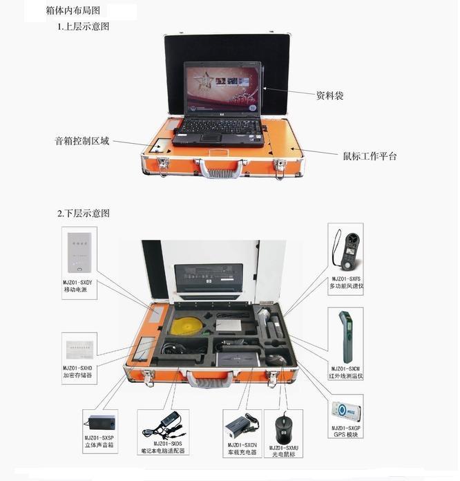 灭火救援指挥箱