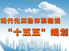 一图读懂《现代化应急体系建设“十五五”规划》