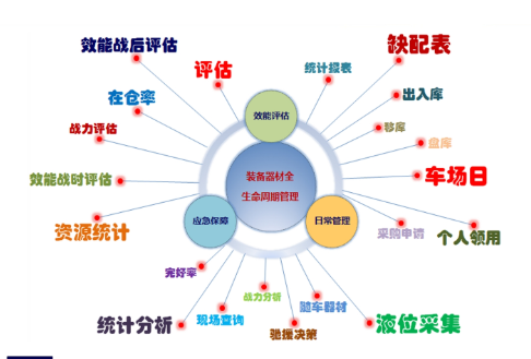 消防装备物联网管理系统