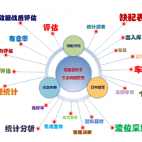消防装备物联网管理系统